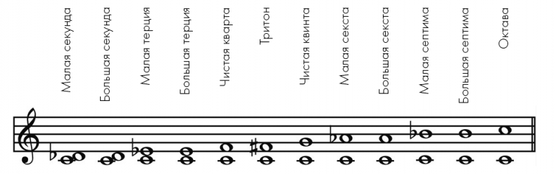 Иллюстрация к книге — Музыкальный инстинкт. Почему мы любим музыку [i_009.jpg]