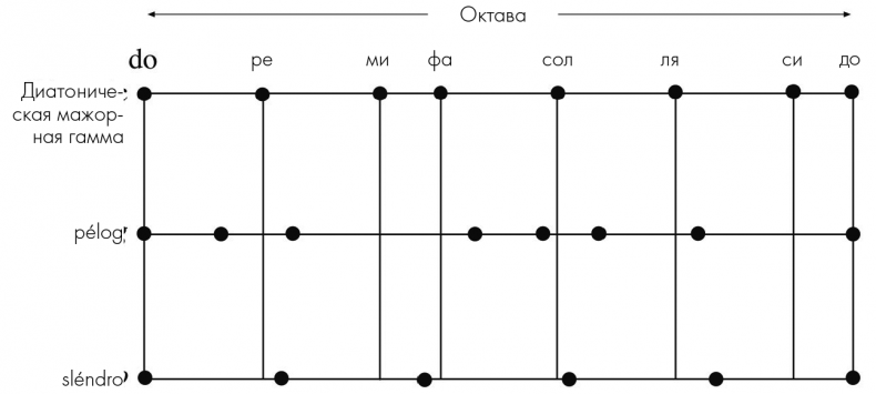 Иллюстрация к книге — Музыкальный инстинкт. Почему мы любим музыку [i_024.jpg]