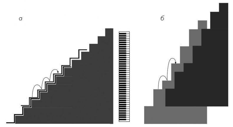 Иллюстрация к книге — Музыкальный инстинкт. Почему мы любим музыку [i_028.jpg]