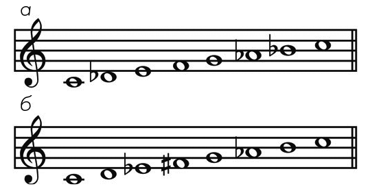 Иллюстрация к книге — Музыкальный инстинкт. Почему мы любим музыку [i_030.jpg]