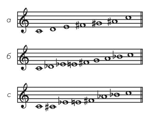 Иллюстрация к книге — Музыкальный инстинкт. Почему мы любим музыку [i_031.jpg]