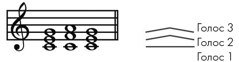 Иллюстрация к книге — Музыкальный инстинкт. Почему мы любим музыку [i_065.jpg]