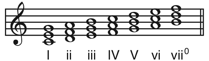 Иллюстрация к книге — Музыкальный инстинкт. Почему мы любим музыку [i_084.jpg]