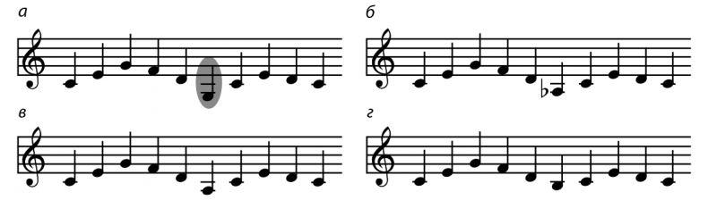 Иллюстрация к книге — Музыкальный инстинкт. Почему мы любим музыку [i_095.jpg]