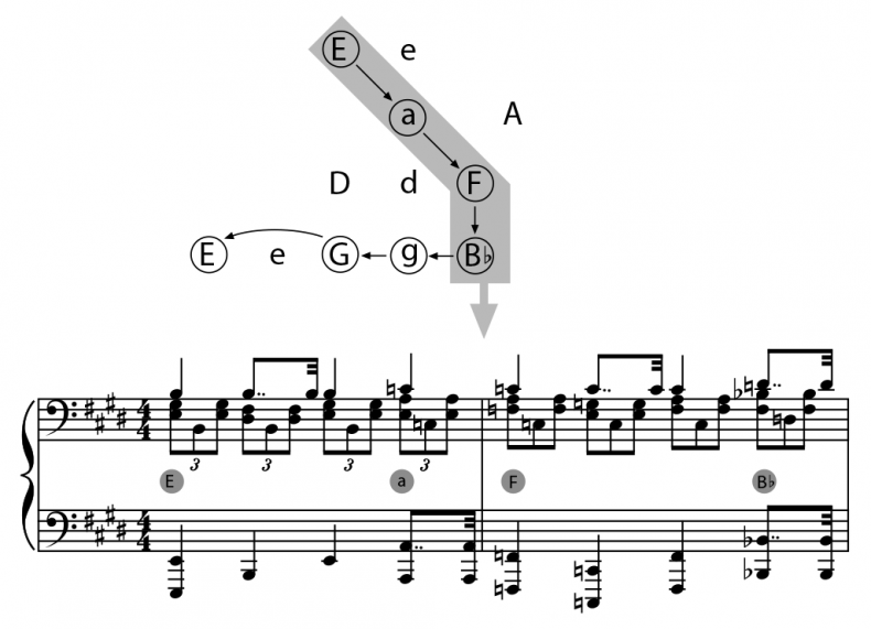 Иллюстрация к книге — Музыкальный инстинкт. Почему мы любим музыку [i_097.jpg]