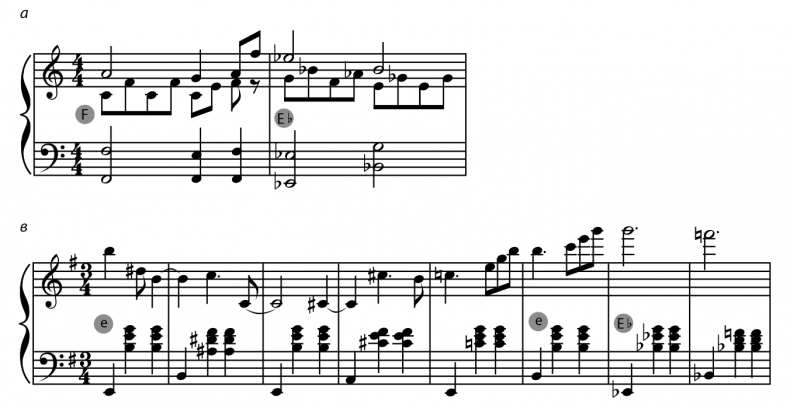 Иллюстрация к книге — Музыкальный инстинкт. Почему мы любим музыку [i_098.jpg]