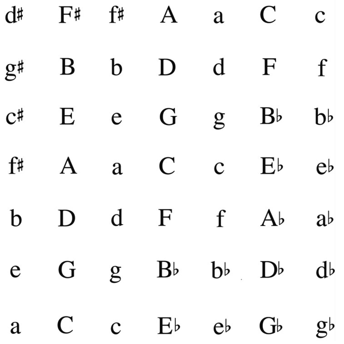Иллюстрация к книге — Музыкальный инстинкт. Почему мы любим музыку [i_099.jpg]