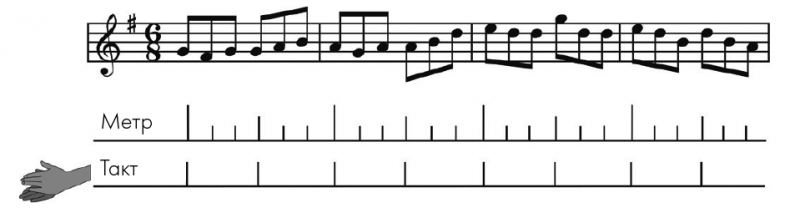 Иллюстрация к книге — Музыкальный инстинкт. Почему мы любим музыку [i_111.jpg]