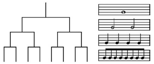 Иллюстрация к книге — Музыкальный инстинкт. Почему мы любим музыку [i_113.jpg]