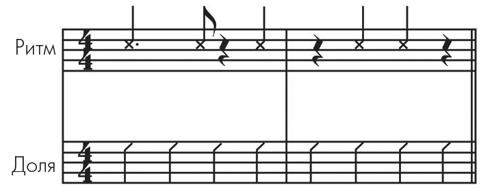 Иллюстрация к книге — Музыкальный инстинкт. Почему мы любим музыку [i_131.jpg]