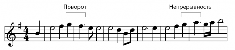 Иллюстрация к книге — Музыкальный инстинкт. Почему мы любим музыку [i_143.jpg]