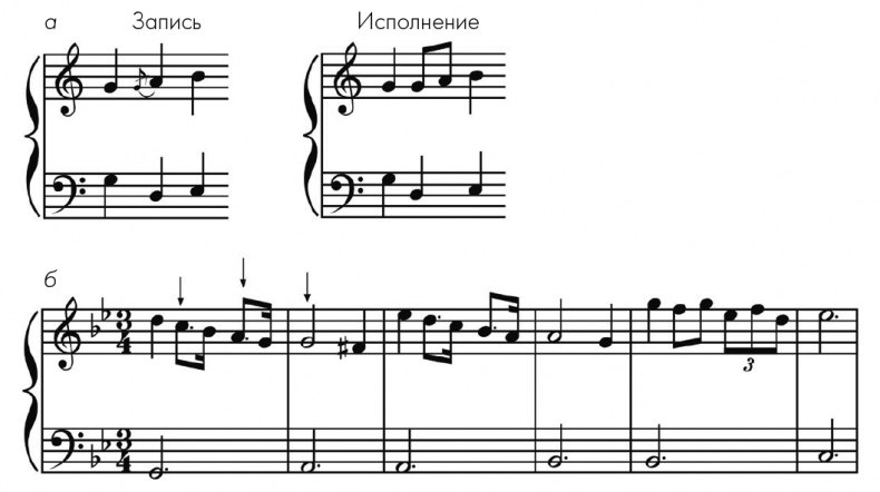 Иллюстрация к книге — Музыкальный инстинкт. Почему мы любим музыку [i_145.jpg]