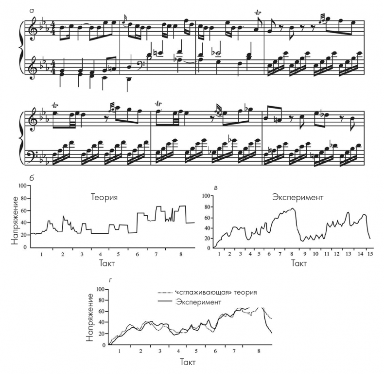 Иллюстрация к книге — Музыкальный инстинкт. Почему мы любим музыку [i_147.jpg]