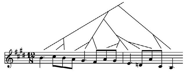 Иллюстрация к книге — Музыкальный инстинкт. Почему мы любим музыку [i_162.jpg]