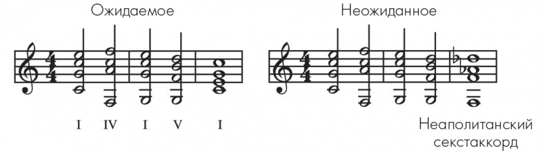 Иллюстрация к книге — Музыкальный инстинкт. Почему мы любим музыку [i_164.jpg]