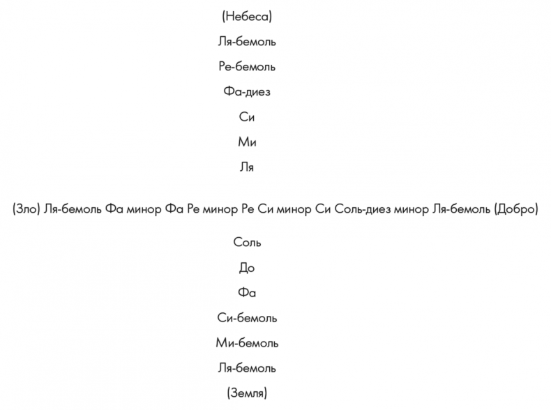 Иллюстрация к книге — Музыкальный инстинкт. Почему мы любим музыку [i_166.jpg]