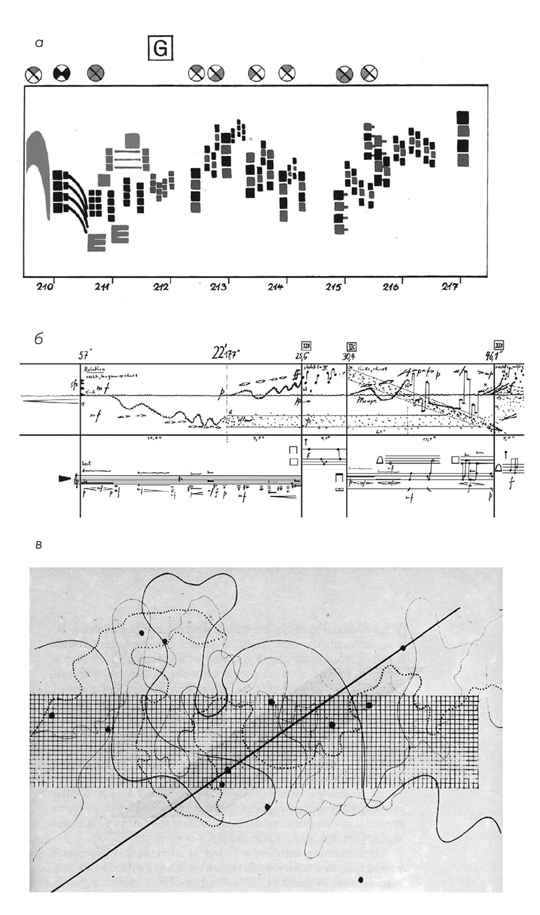 Иллюстрация к книге — Музыкальный инстинкт. Почему мы любим музыку [i_171.jpg]