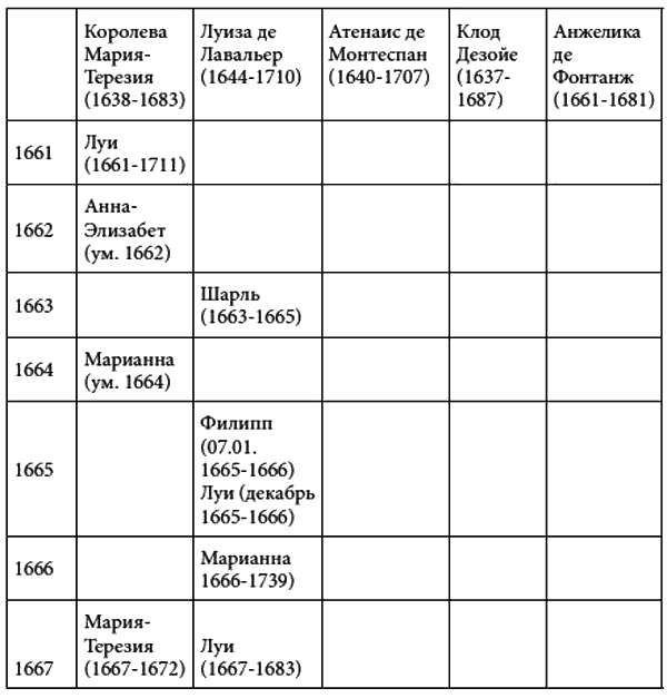 Иллюстрация к книге — Король-Солнце Людовик XIV и его прекрасные дамы [i_002.jpg]