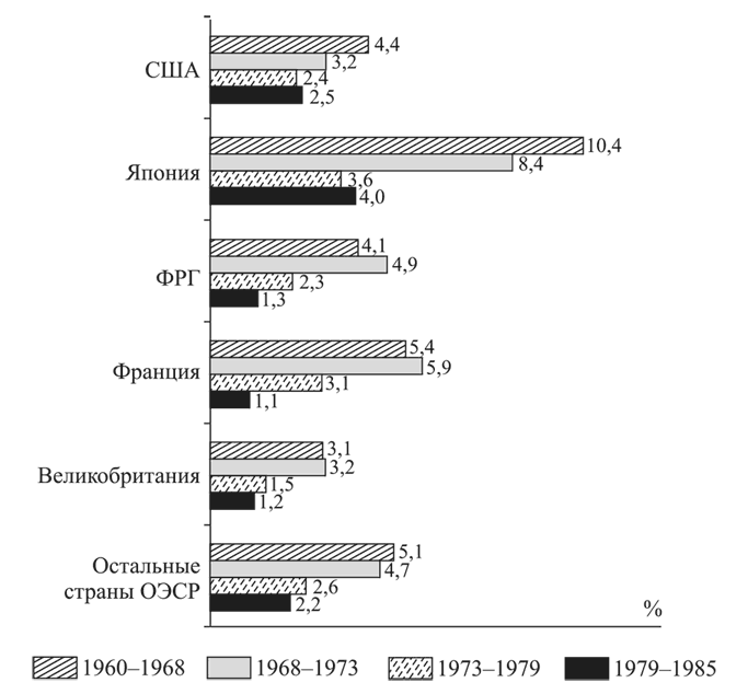 Иллюстрация к книге — Состояние постмодерна. Исследование истоков культурных изменений [i_004.jpg]