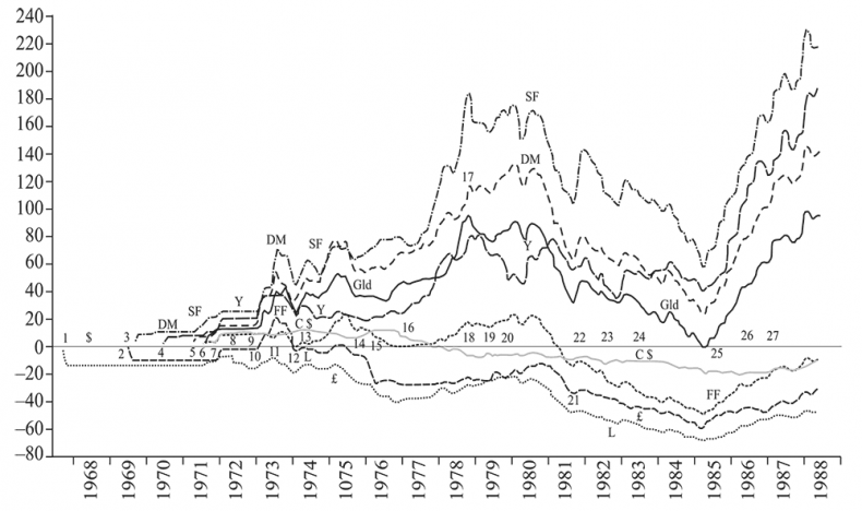 Иллюстрация к книге — Состояние постмодерна. Исследование истоков культурных изменений [i_009.jpg]