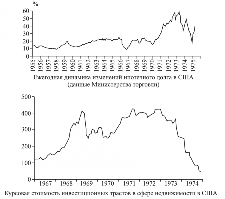 Иллюстрация к книге — Состояние постмодерна. Исследование истоков культурных изменений [i_010.jpg]