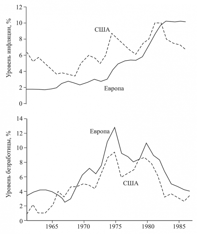 Иллюстрация к книге — Состояние постмодерна. Исследование истоков культурных изменений [i_013.jpg]