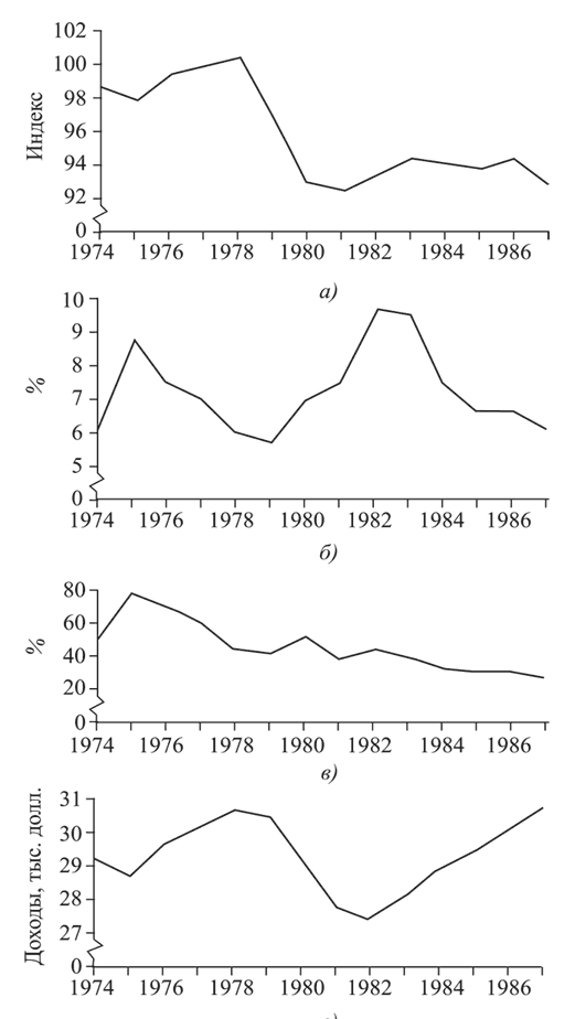 Иллюстрация к книге — Состояние постмодерна. Исследование истоков культурных изменений [i_014.jpg]