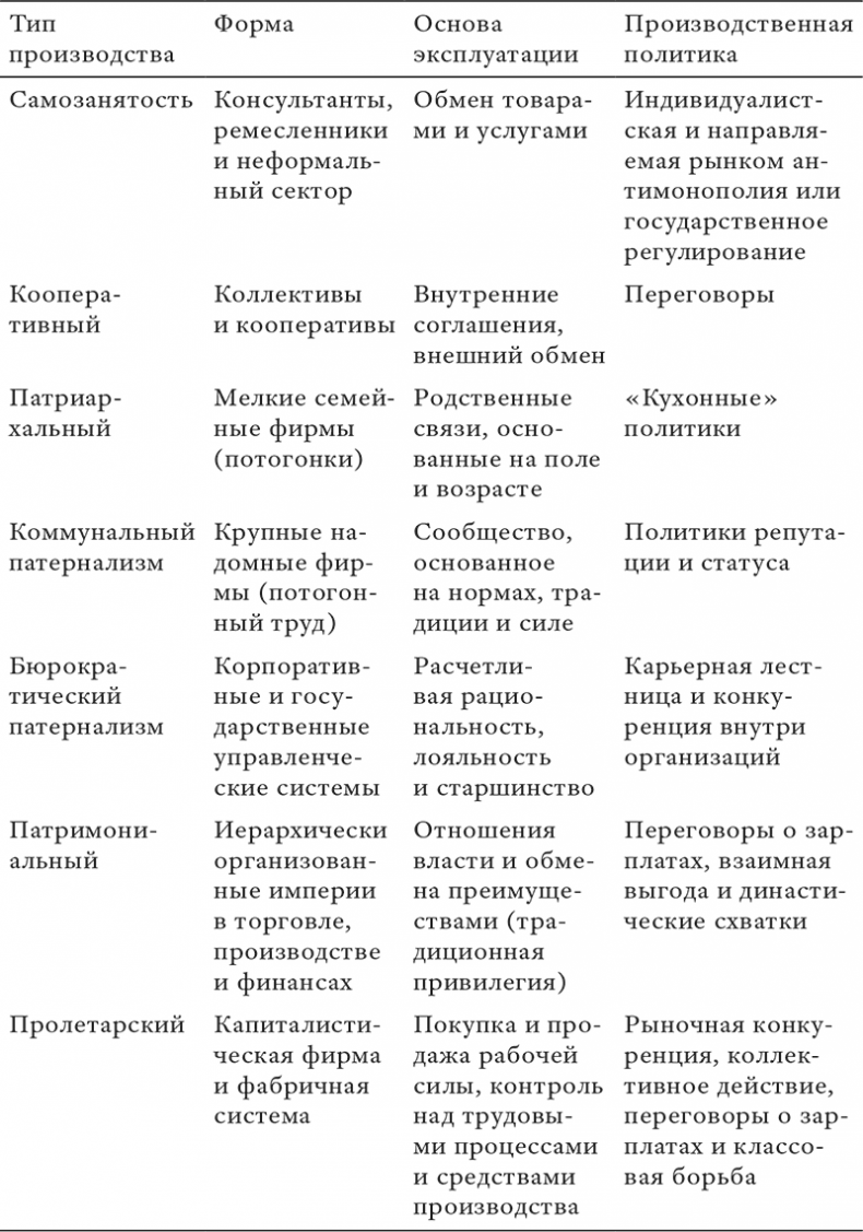 Иллюстрация к книге — Состояние постмодерна. Исследование истоков культурных изменений [i_016.jpg]