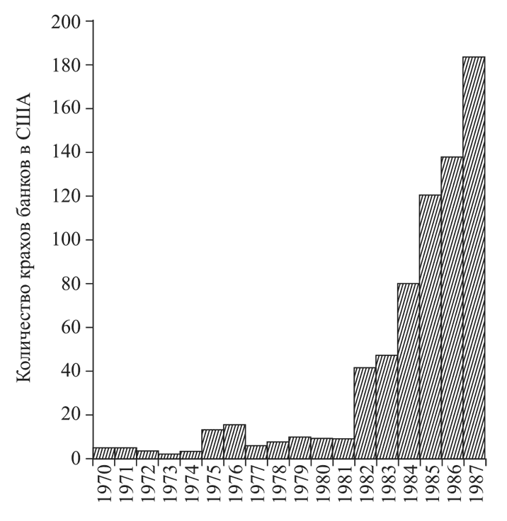 Иллюстрация к книге — Состояние постмодерна. Исследование истоков культурных изменений [i_021.jpg]