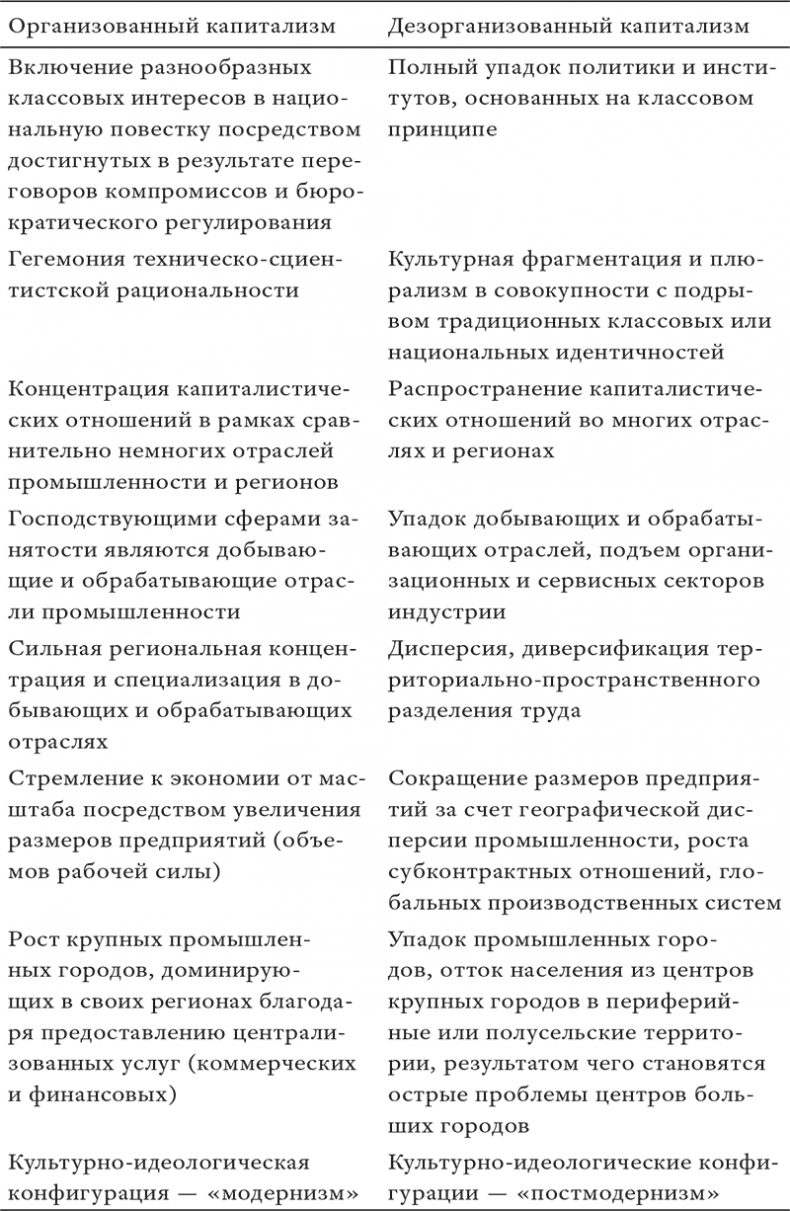 Иллюстрация к книге — Состояние постмодерна. Исследование истоков культурных изменений [i_024.jpg]