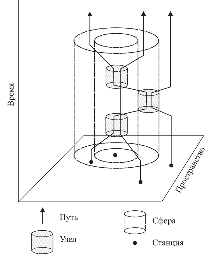 Иллюстрация к книге — Состояние постмодерна. Исследование истоков культурных изменений [i_032.jpg]