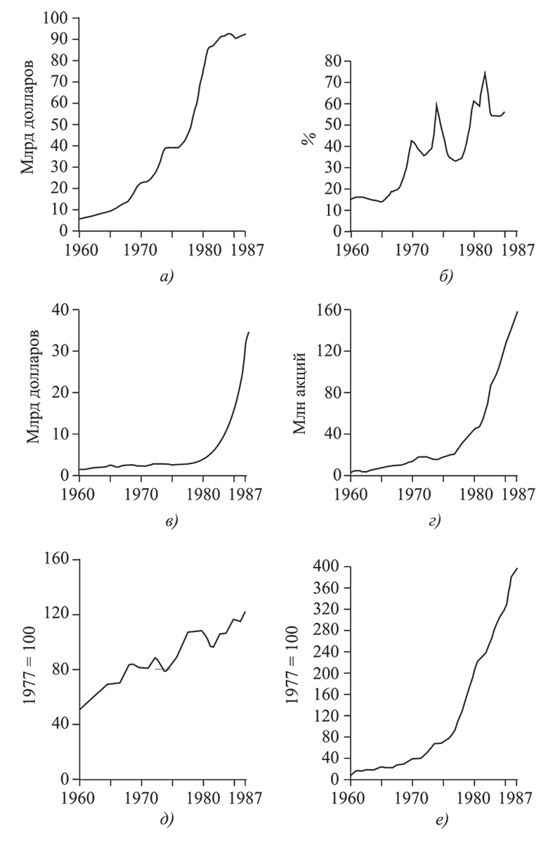 Иллюстрация к книге — Состояние постмодерна. Исследование истоков культурных изменений [i_038.jpg]