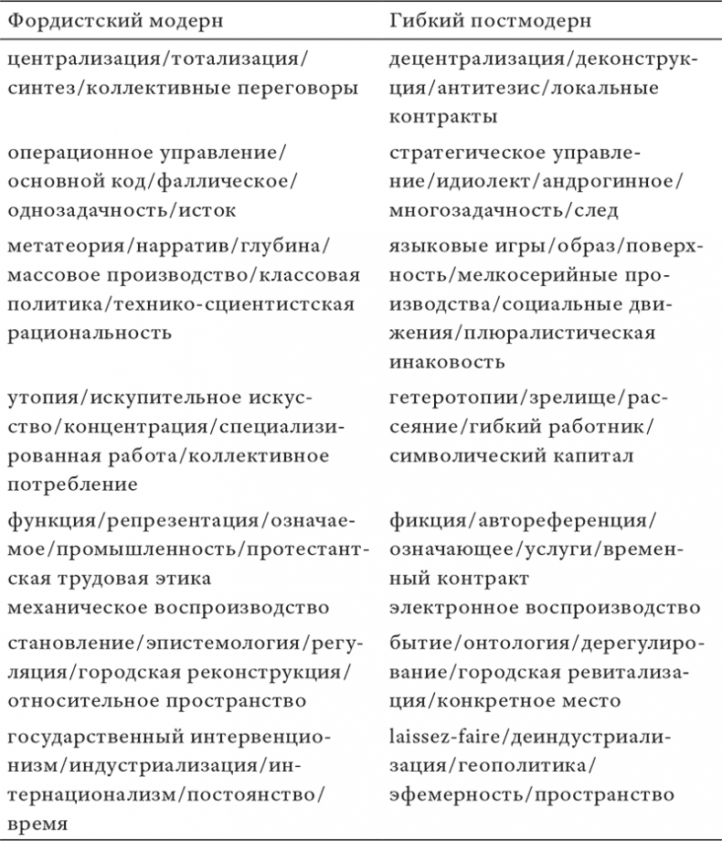 Иллюстрация к книге — Состояние постмодерна. Исследование истоков культурных изменений [i_040.jpg]