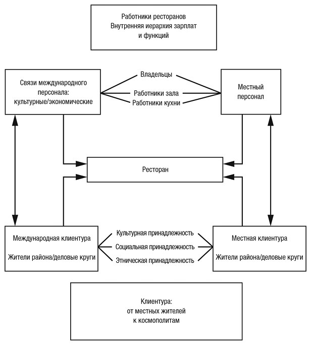 Иллюстрация к книге — Культуры городов [i_024.jpg]