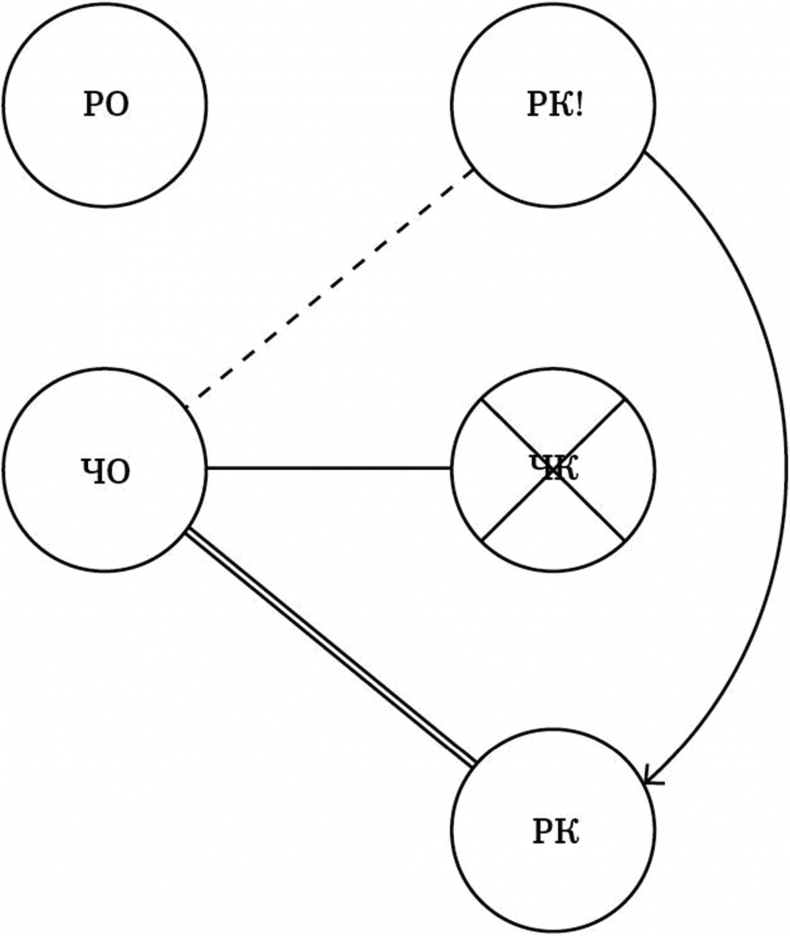 Иллюстрация к книге — Объектно-ориентированная онтология: новая «теория всего» [risunok3.jpg]