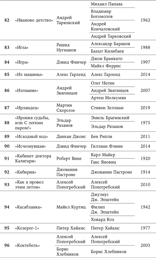 Иллюстрация к книге — 125 лет кинодраматургии. От братьев Люмьер до братьев Нолан [i_012.jpg]