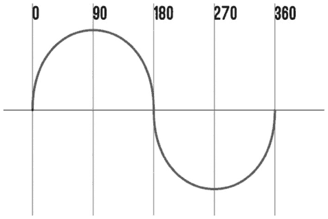 Иллюстрация к книге — Электроника для начинающих [i_024.jpg]