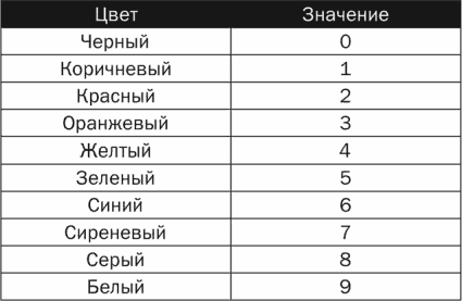 Иллюстрация к книге — Электроника для начинающих [i_046.jpg]