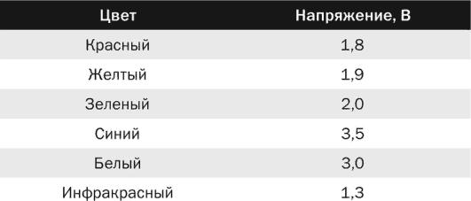 Иллюстрация к книге — Электроника для начинающих [i_081.jpg]