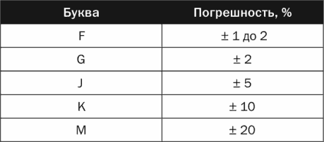 Иллюстрация к книге — Электроника для начинающих [i_093.jpg]