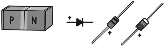 Иллюстрация к книге — Электроника для начинающих [i_144.jpg]