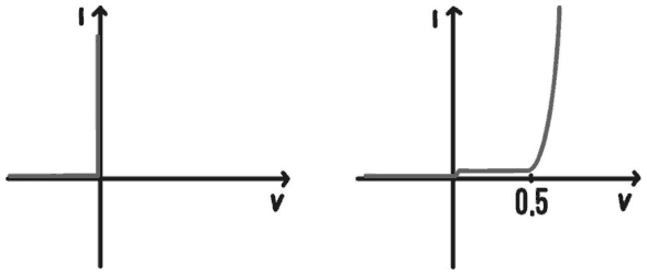 Иллюстрация к книге — Электроника для начинающих [i_149.jpg]