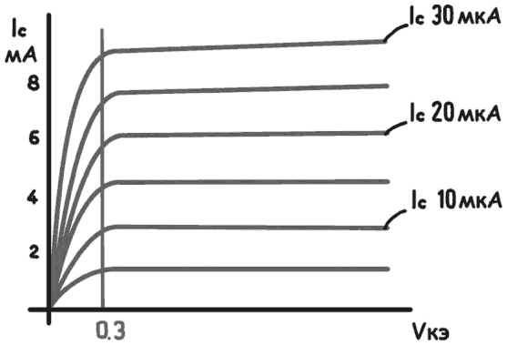 Иллюстрация к книге — Электроника для начинающих [i_161.jpg]
