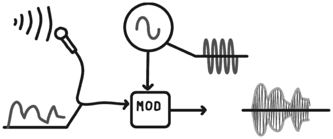 Иллюстрация к книге — Электроника для начинающих [i_240.jpg]