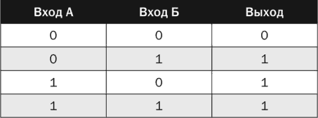 Иллюстрация к книге — Электроника для начинающих [i_268.jpg]