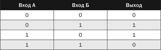 Иллюстрация к книге — Электроника для начинающих [i_273.jpg]