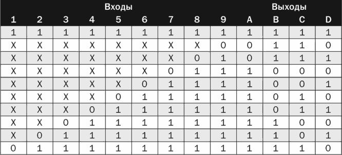 Иллюстрация к книге — Электроника для начинающих [i_283.jpg]