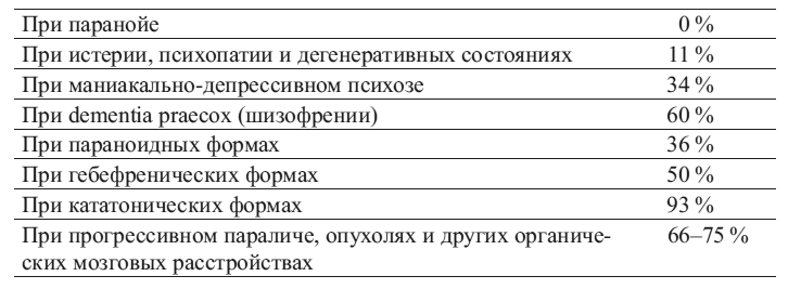 Иллюстрация к книге — Общая психопатология [i_007.jpg]