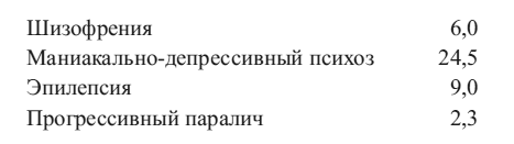 Иллюстрация к книге — Общая психопатология [i_016.jpg]