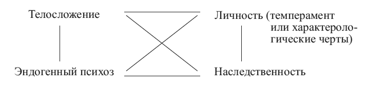 Иллюстрация к книге — Общая психопатология [i_022.jpg]